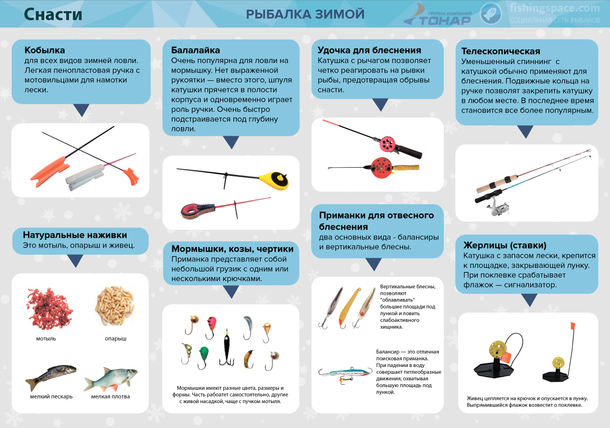 Рыбалка зимой. Рекомендации и советы